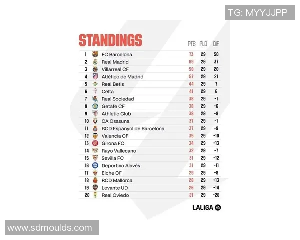 西甲最近赛程变化及对积分榜形势的影响