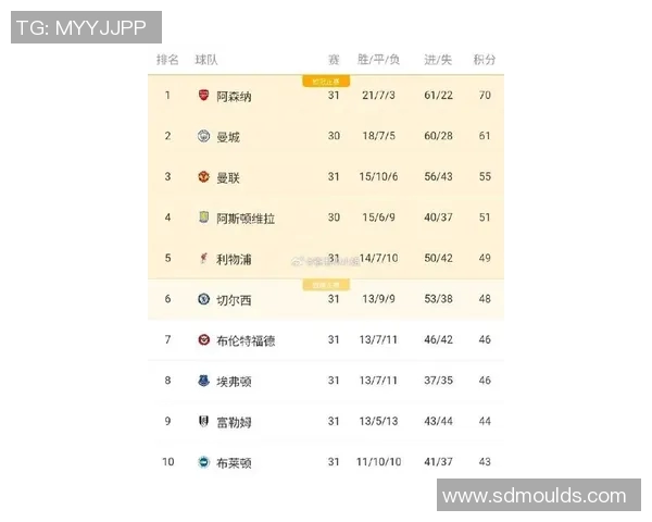 英超各球队薪金排行及其影响力
